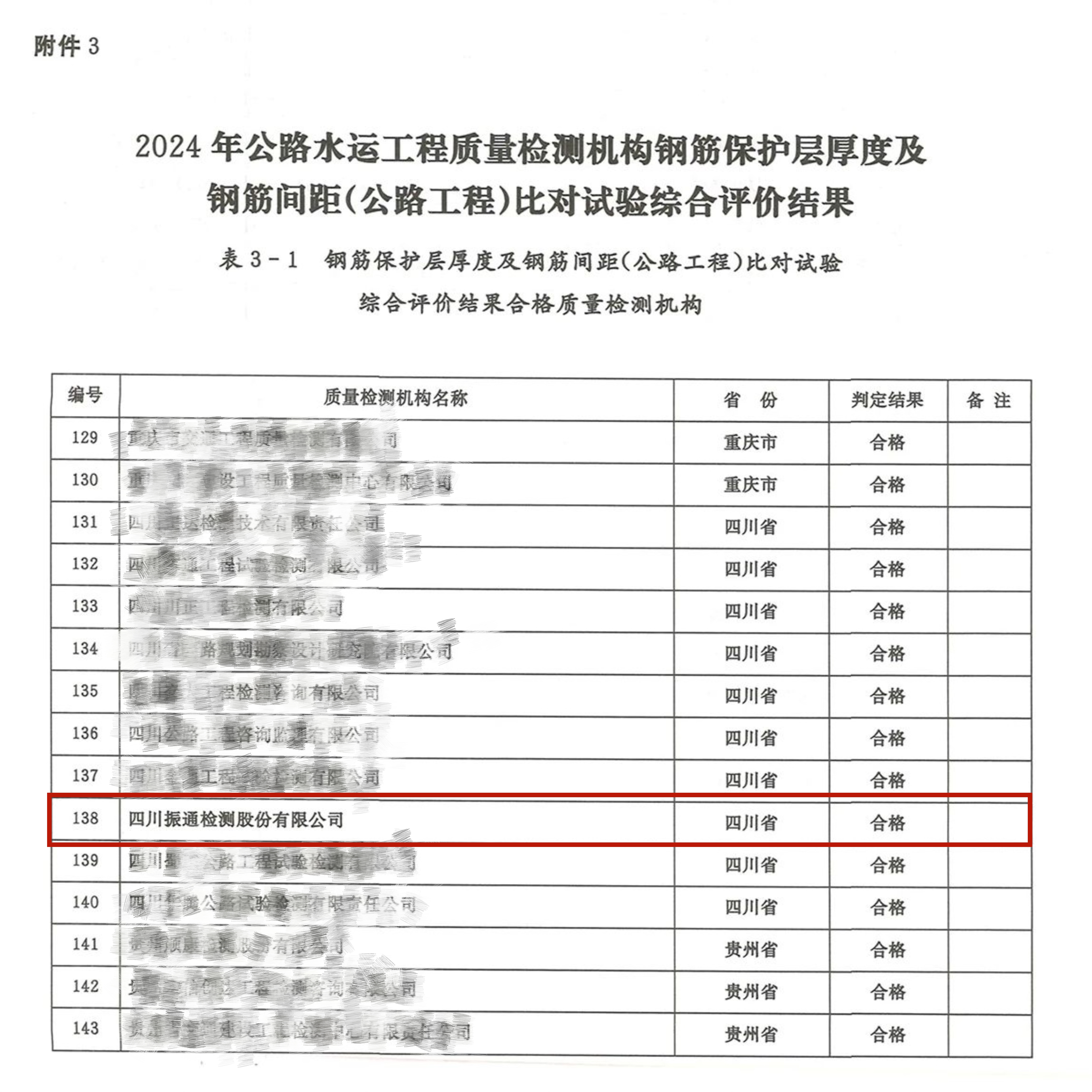 振通檢測順利通過交通運輸部公路2024年度公路水運工程質量檢測機構比對試驗